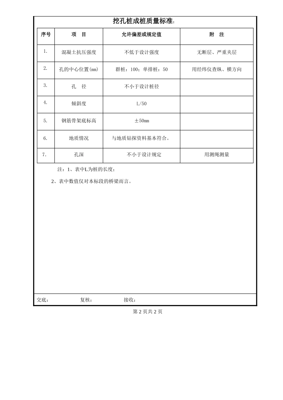 挖孔桩技术交底--技术交底_第2页
