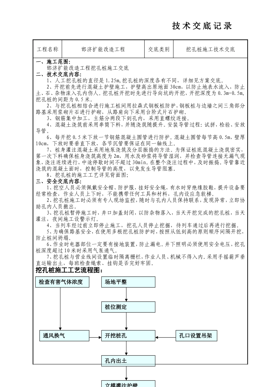 挖孔桩施工技术交底--技术交底_第1页