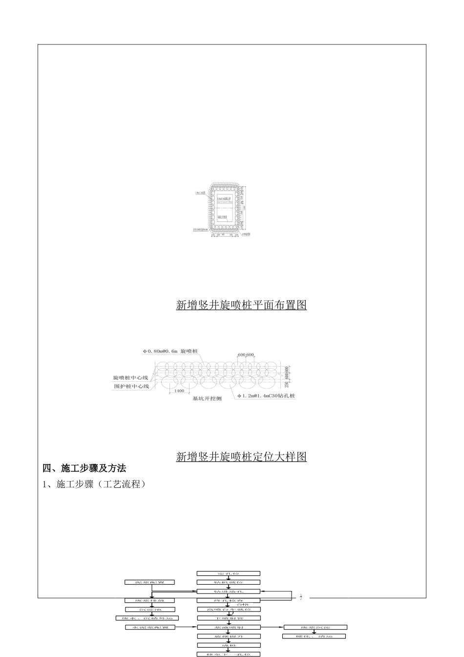 新增竖井围护结构旋喷桩施工技术交底--技术交底_第2页