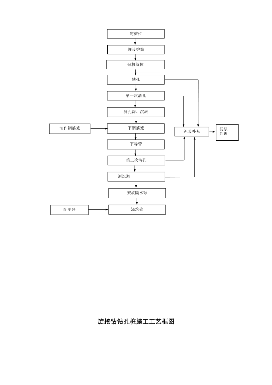旋挖钻灌注桩作业技术交底--技术交底_第3页