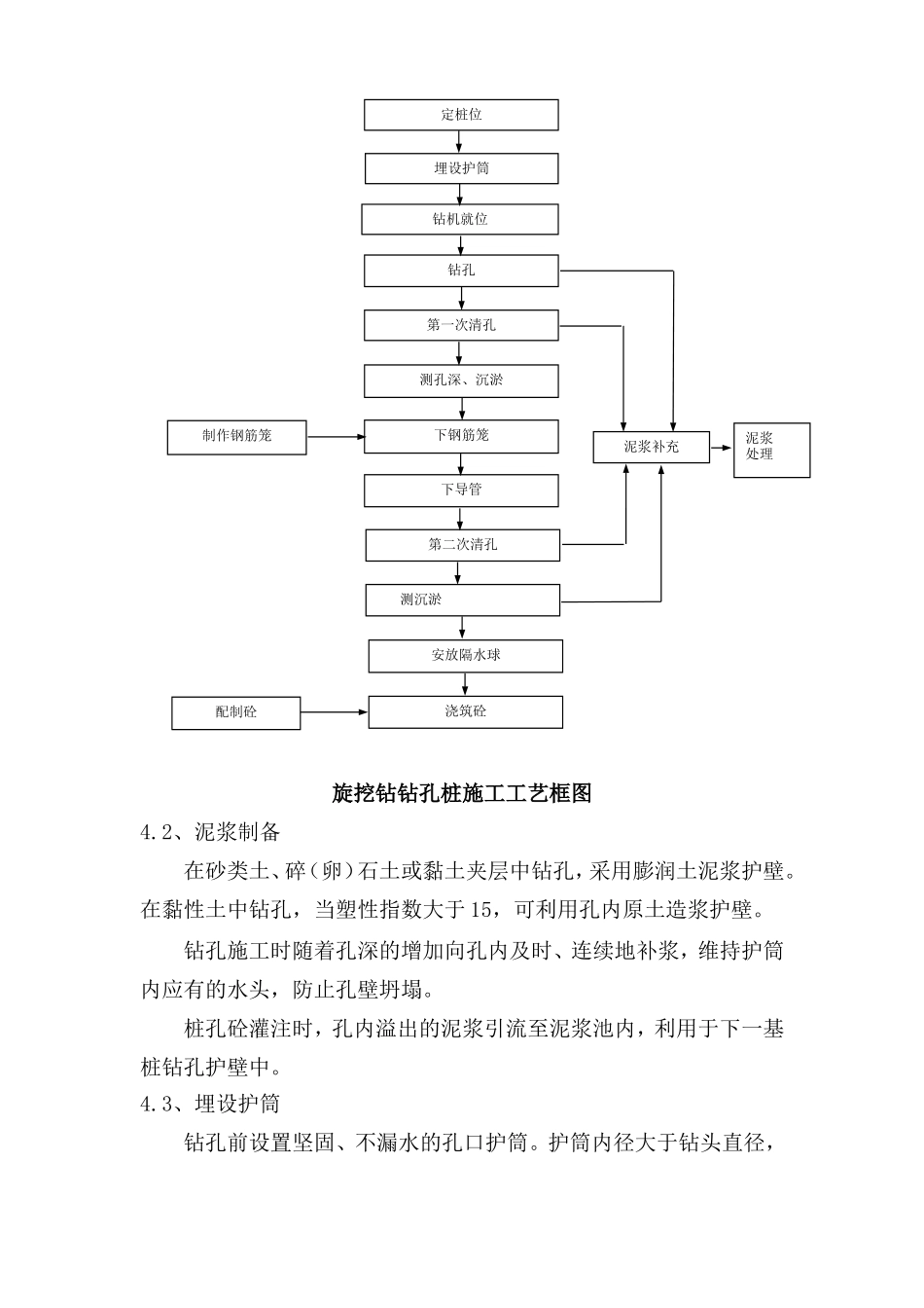 旋挖钻灌注桩作业技术交底书--技术交底_第2页