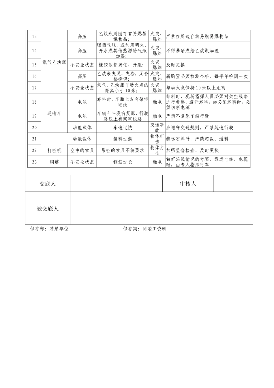 旋挖钻施工方案技术交底--技术交底_第3页