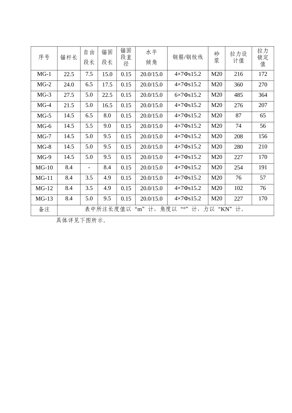 桩间锚索施工技术及安全交底--技术交底_第2页