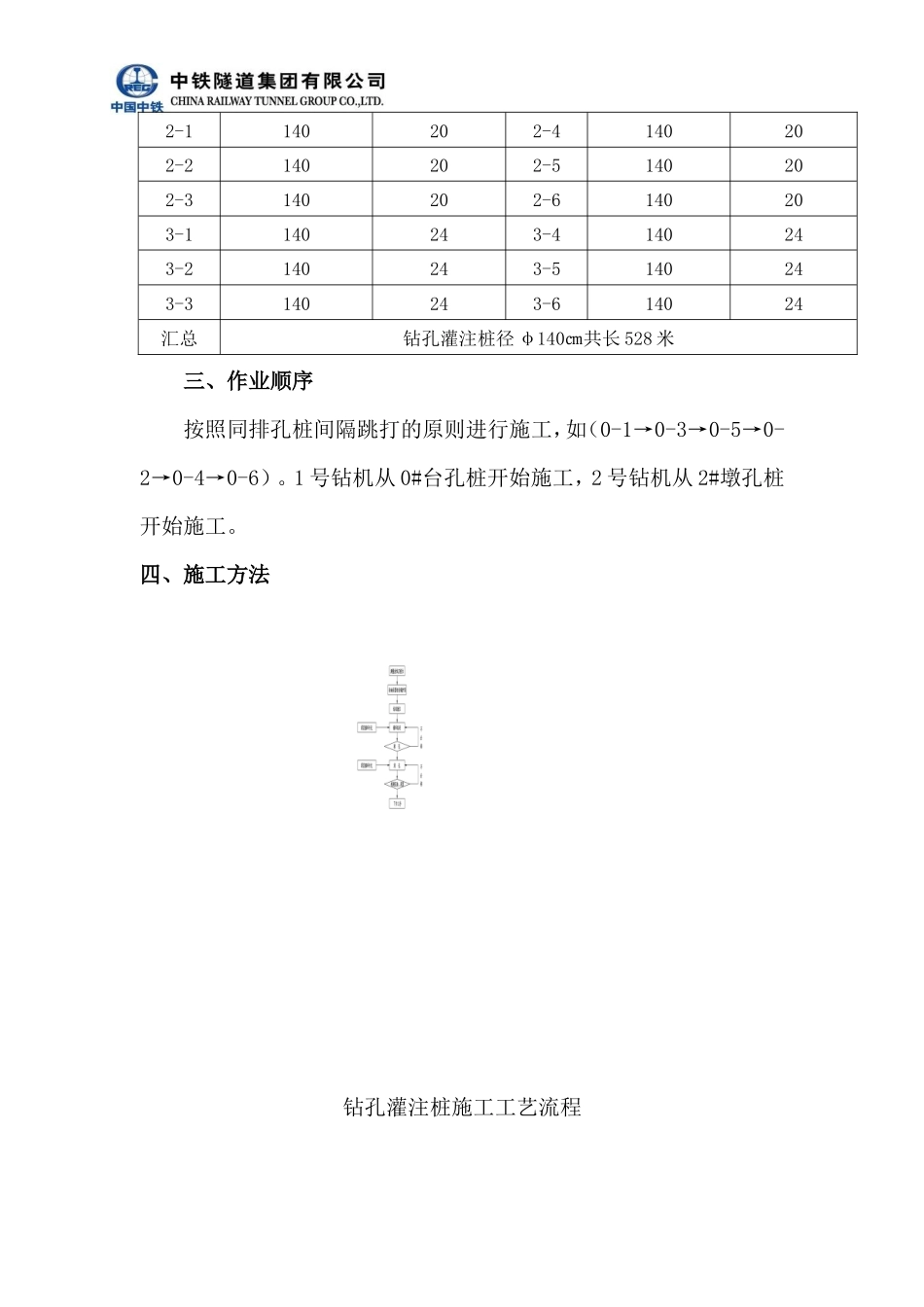 钻孔灌注桩技术交底--技术交底_第3页
