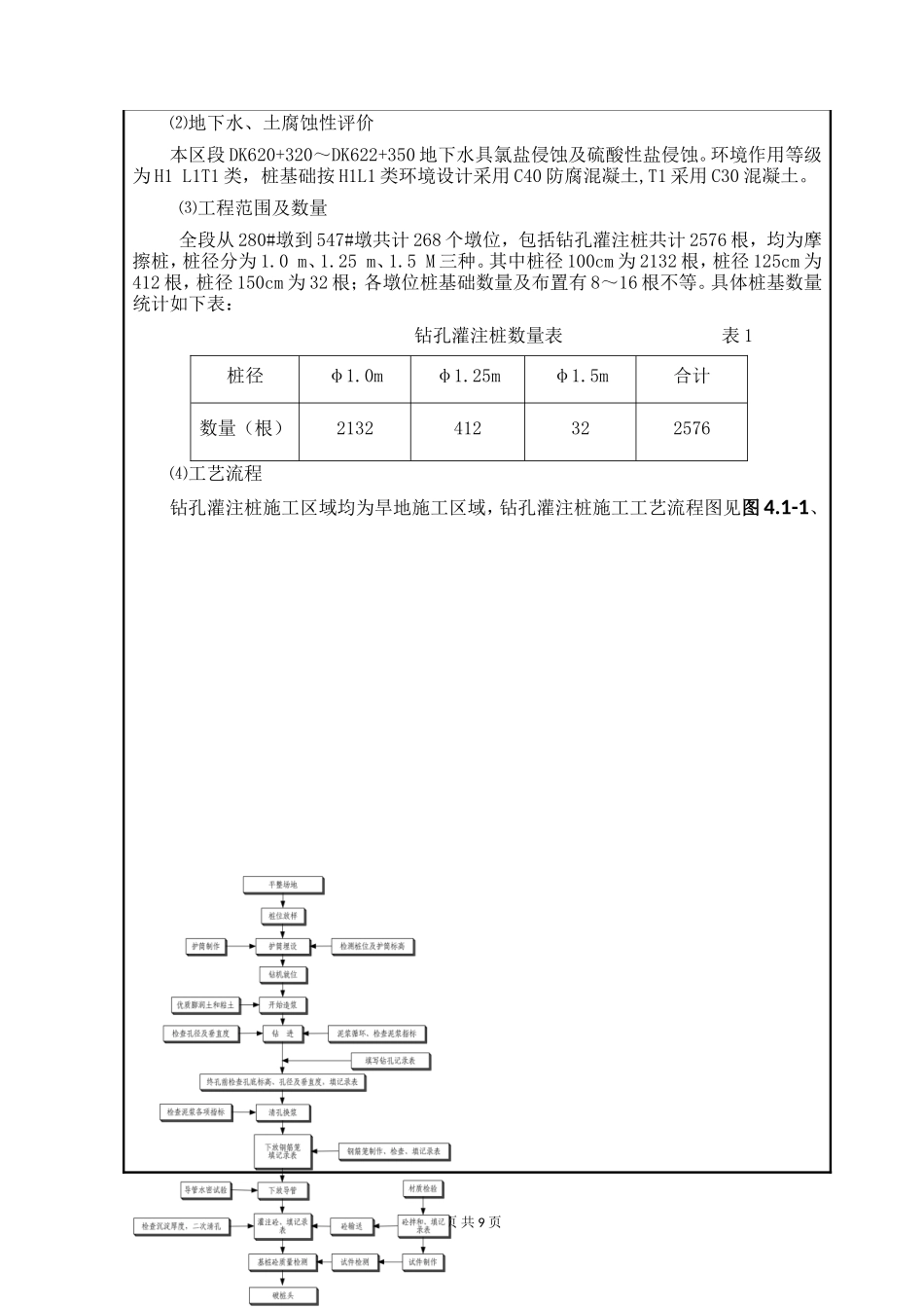 钻孔灌注桩技术交底书--技术交底_第2页
