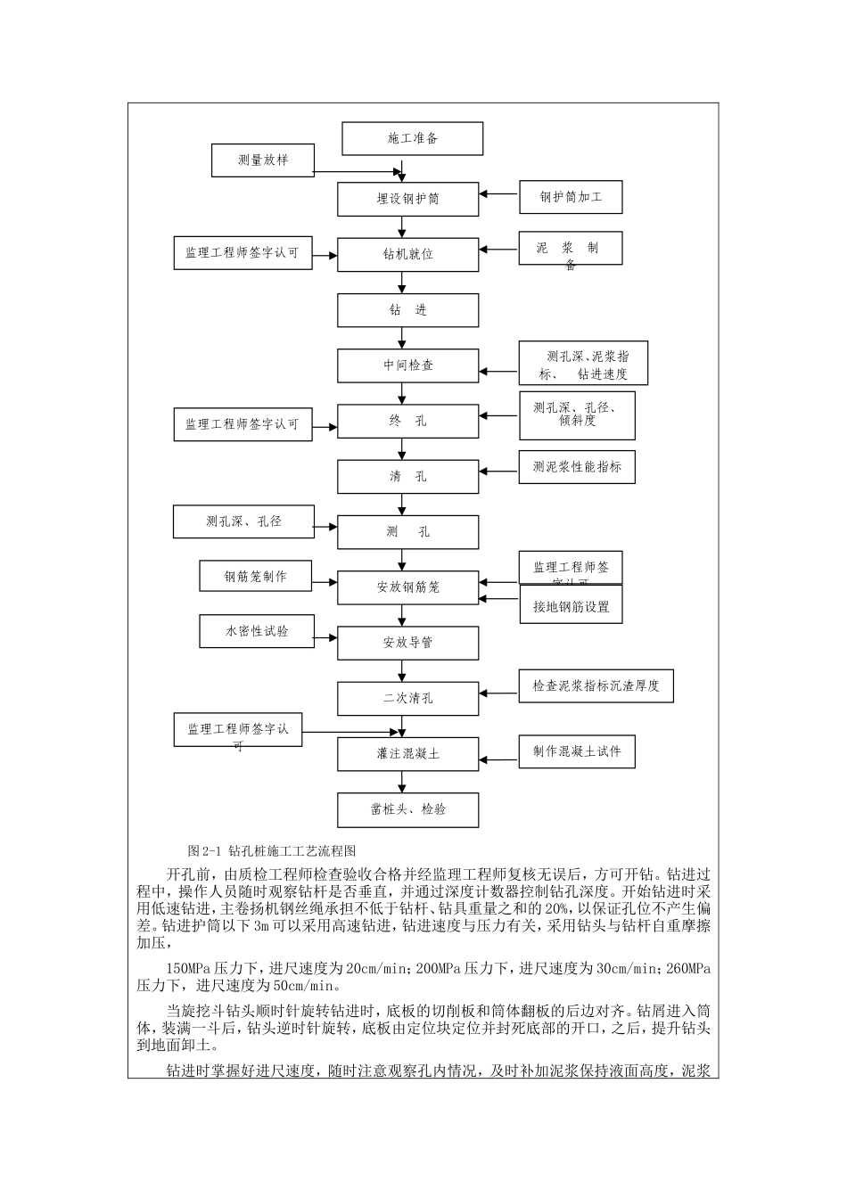 钻孔桩技术交底记录--技术交底_第2页