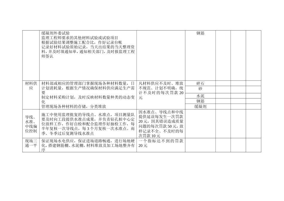 钻孔桩施工质量管理要点（二级技术交底）--技术交底_第2页