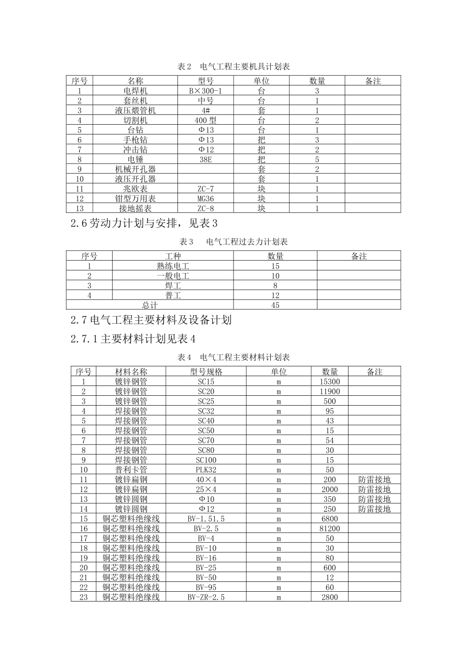 电报导工程施工方案--施工工艺_第3页