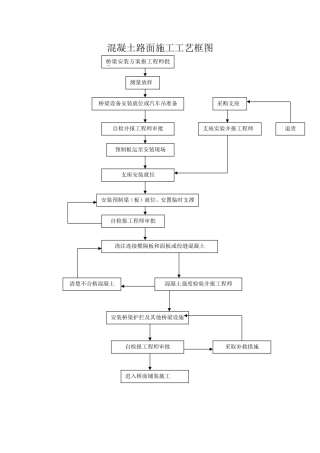 浆切片，挡土墙 --施工工艺