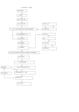 路基填筑施工工艺框图--施工工艺