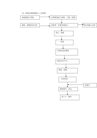 桥梁高墩爬模施工工艺框图