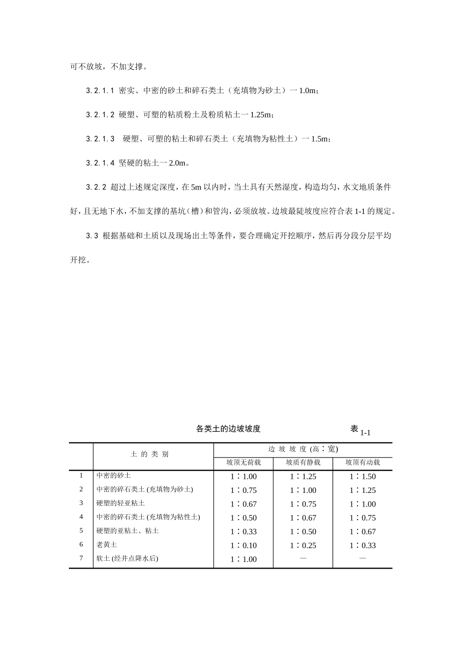 人工挖土施工工艺--施工工艺_第2页