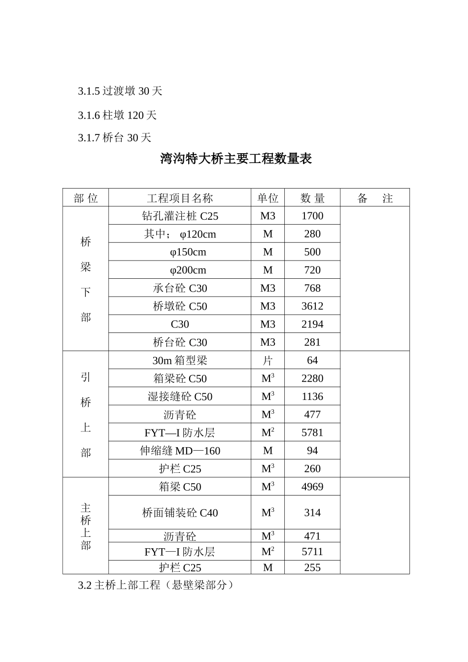 湾沟特大桥施工方案--施工工艺_第2页
