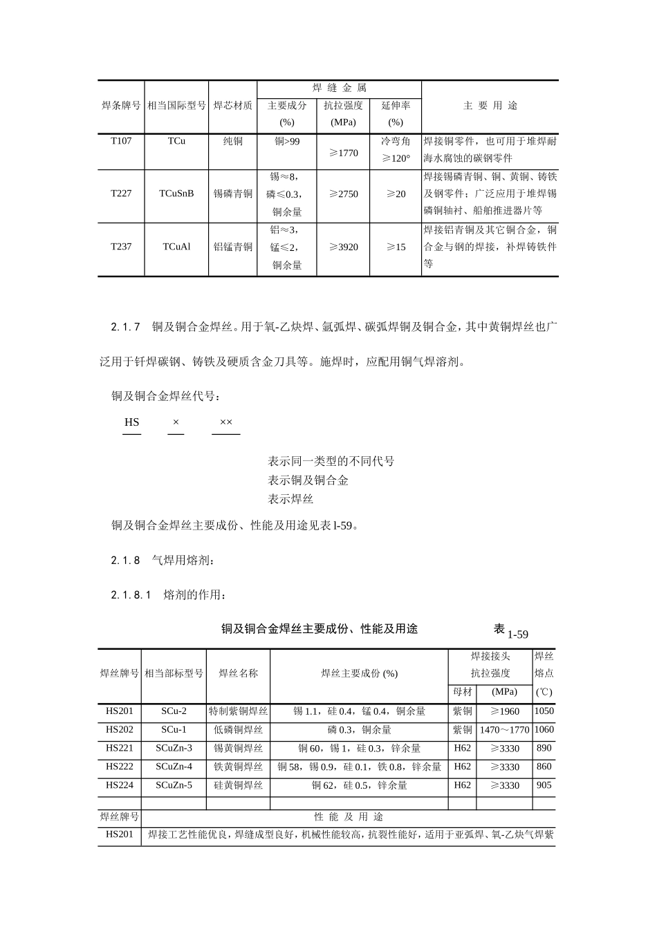 紫铜、黄铜管道安装工艺--施工工艺_第3页