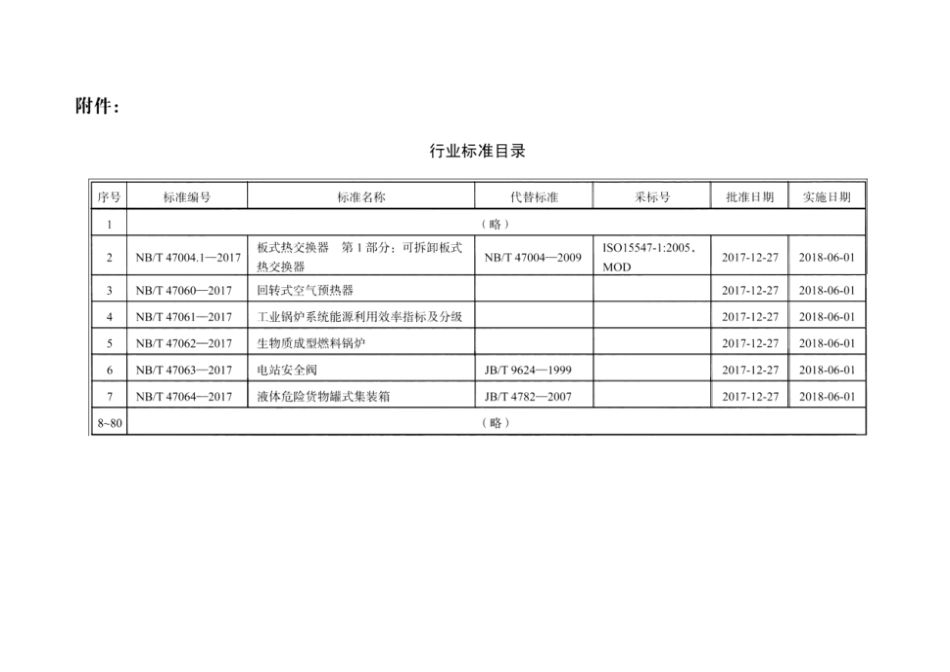 NBT47062-2017生物质成型燃料锅炉_第3页