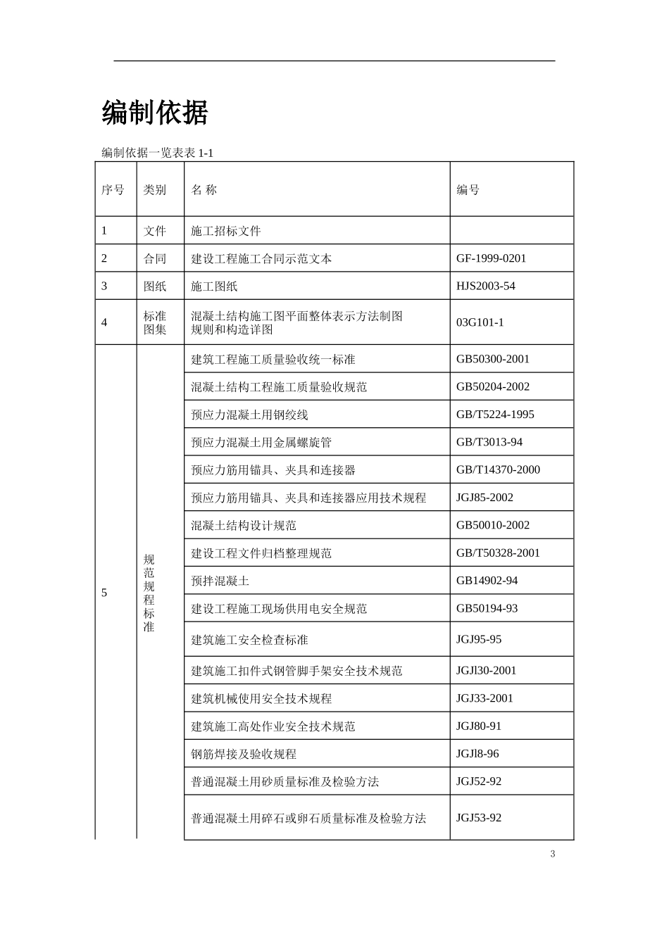 河南20m跨后张预应力混凝土梁施工方案_第3页