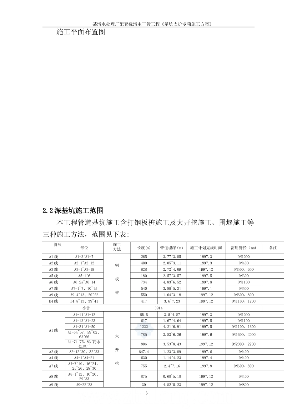 东莞市某污水管网工程基坑支护方案_secret_第3页