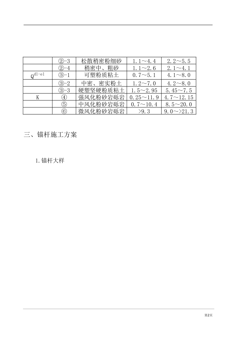 基坑支护锚杆工程施工组织设计方案计算书和结算_第2页