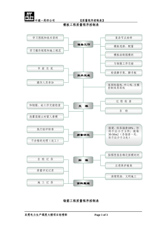 模板、钢筋、混凝土质量控制表