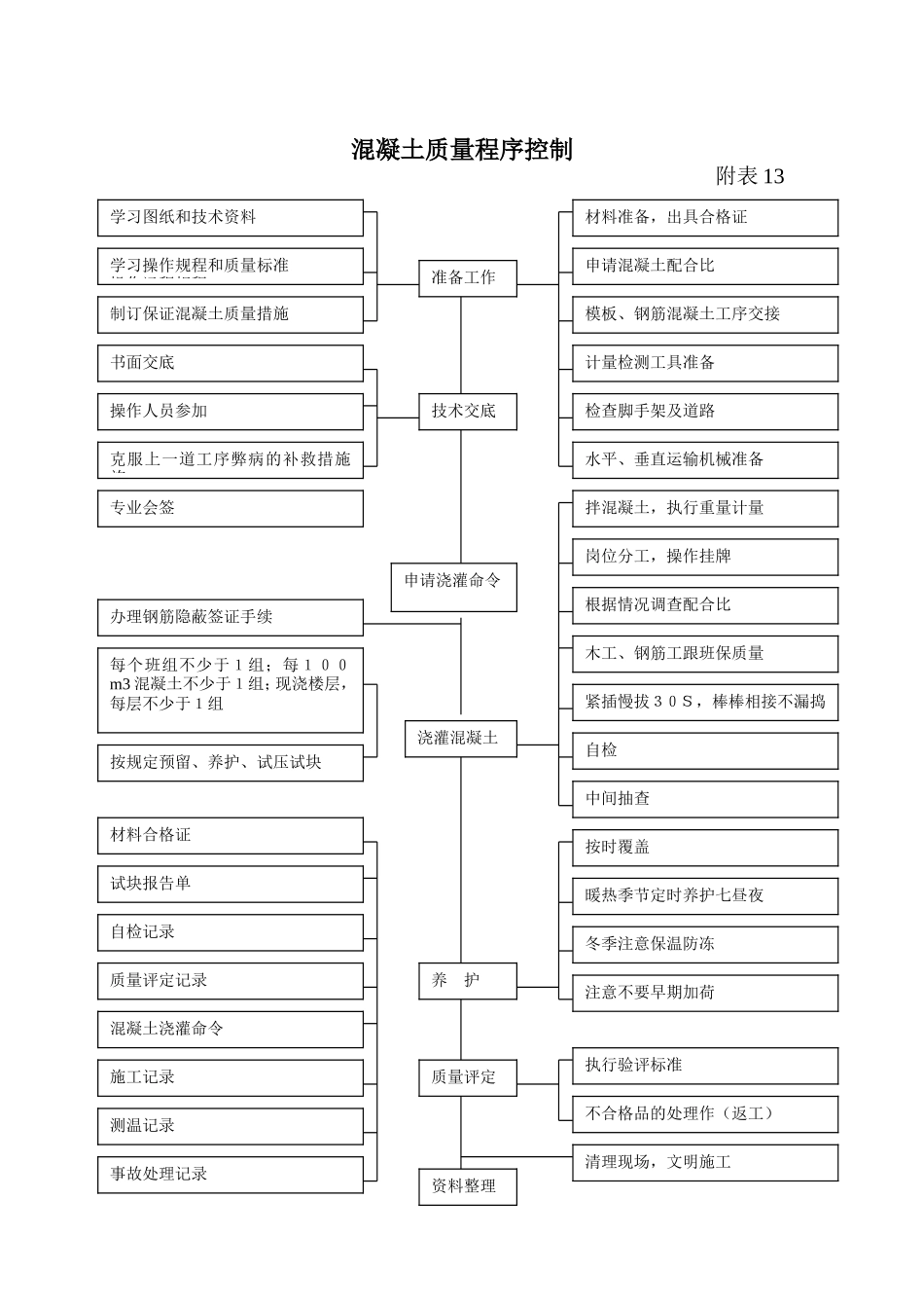 质量程序控制附表_第2页