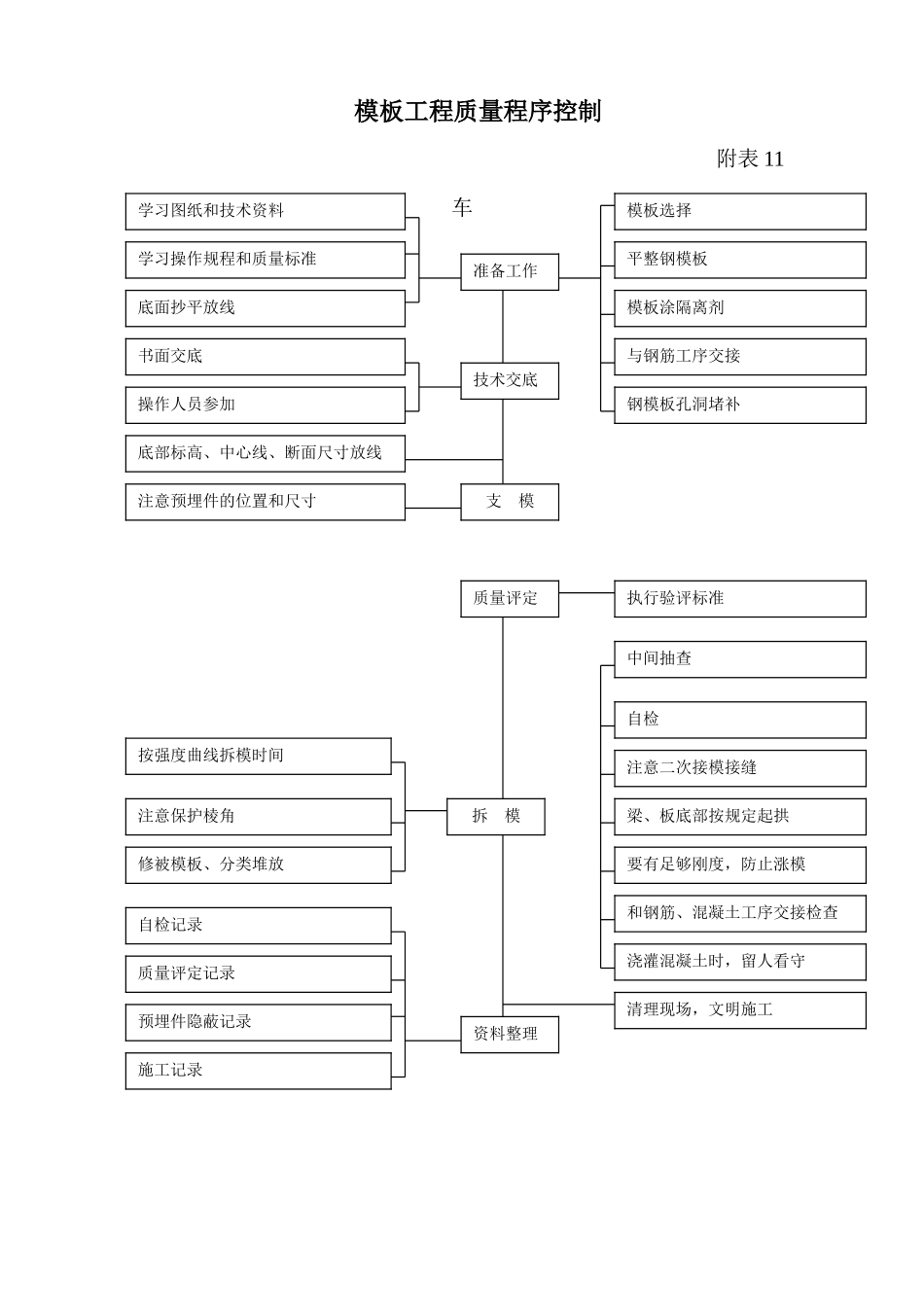 质量程序控制附表_第3页