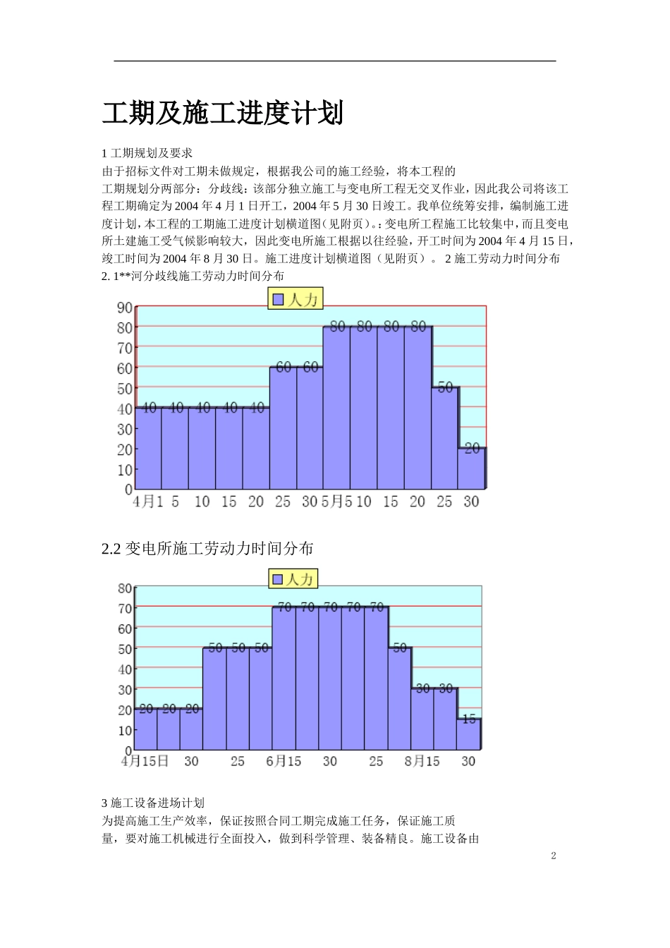变电站工程施工组织设计方案_第2页