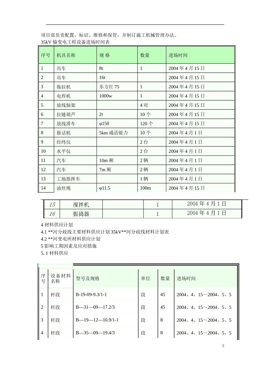 变电站工程施工组织设计方案_第3页