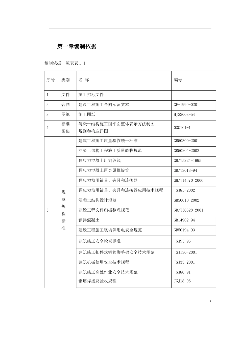河南跨后张预应力混凝土梁施工方案-文库_第3页
