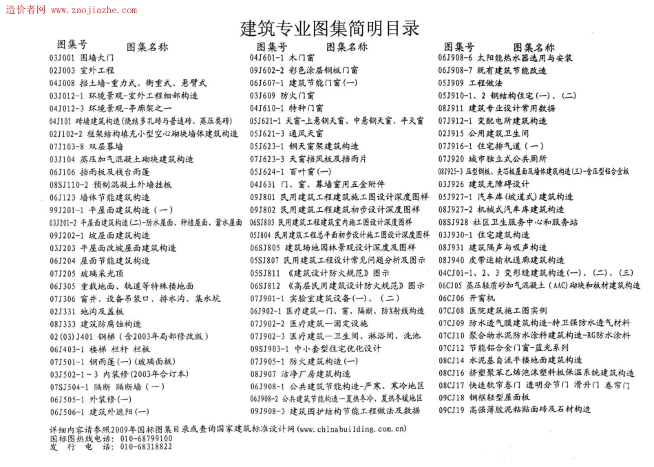 电动采光排烟天窗图集--建筑图集_第2页