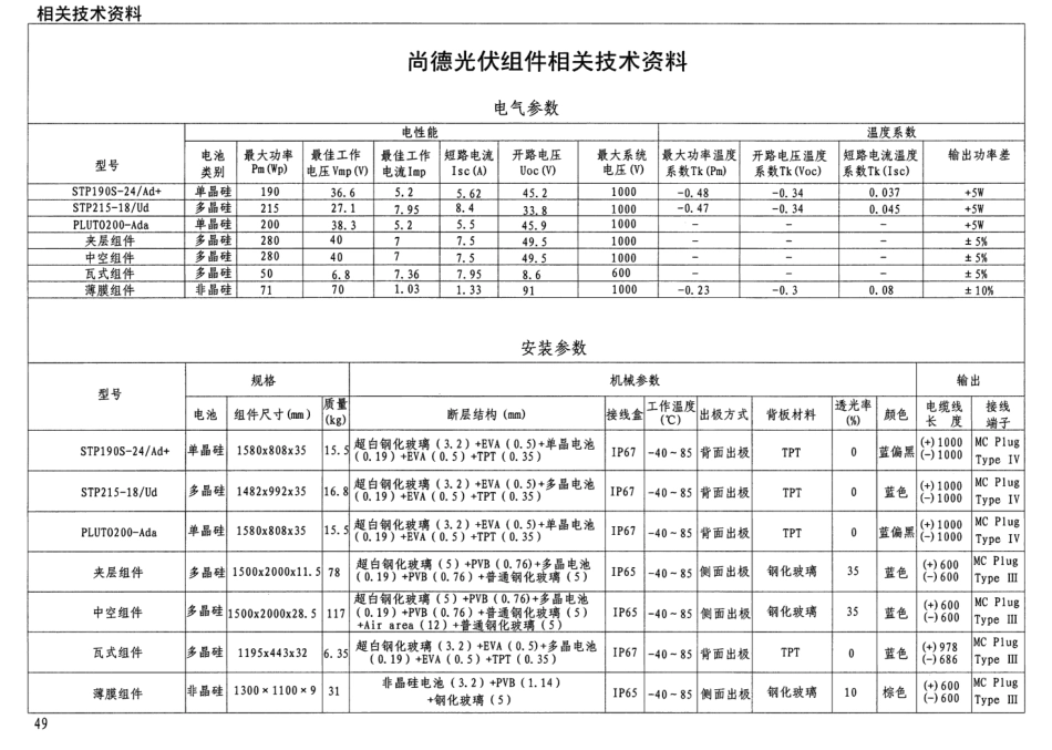 建筑太阳能光伏系统设计与安装(废止)--建筑图集_第3页