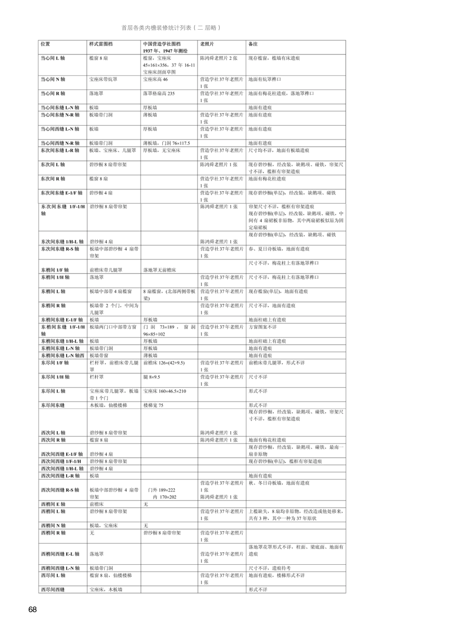 恭王府锡晋斋内檐装修复原设计研究_第3页