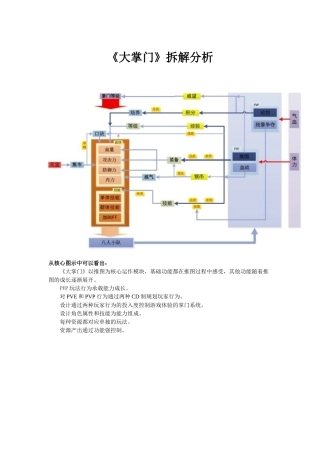 《大掌门》拆解分析