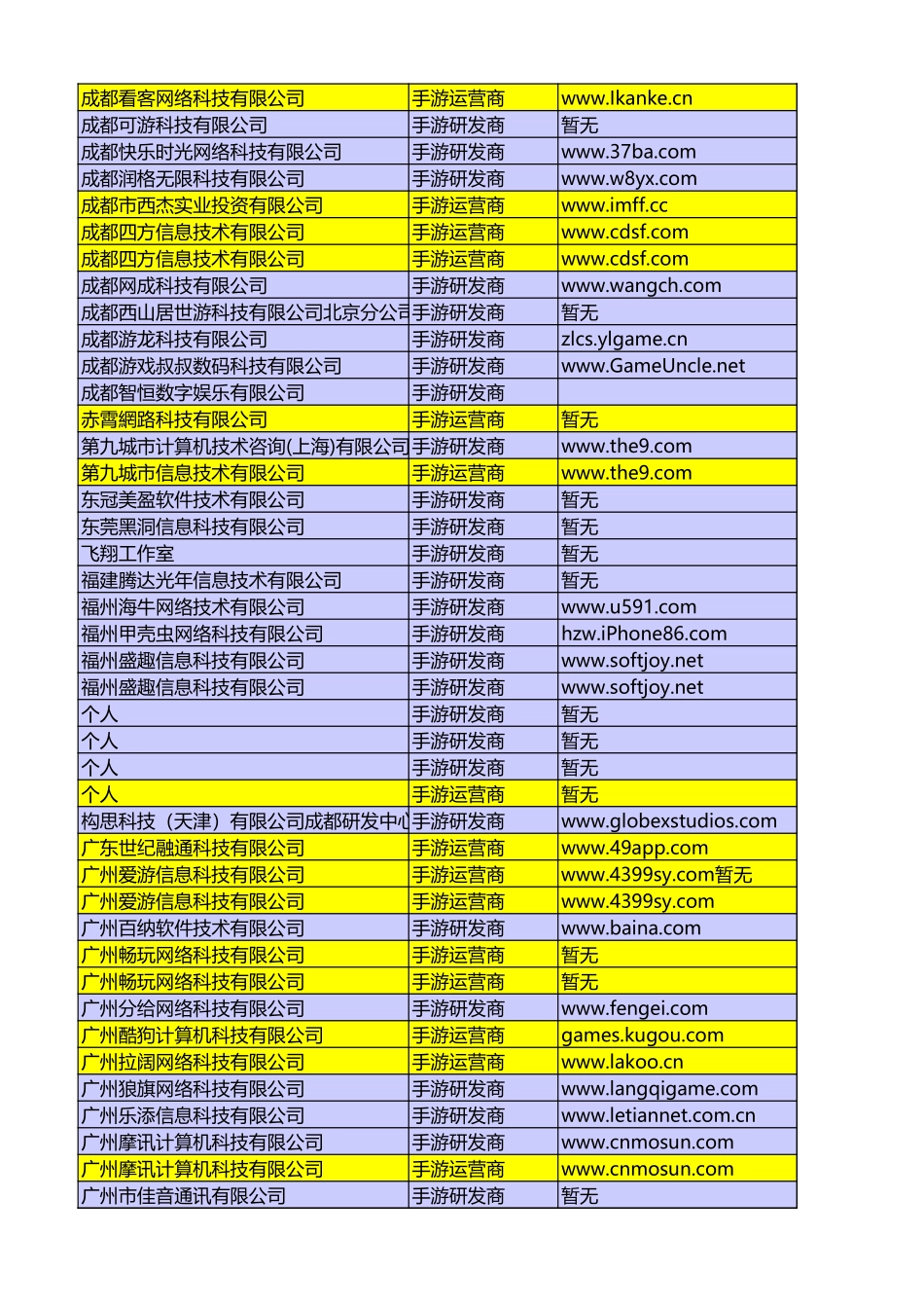 100家运营渠道，200家媒体，500家手游研发，1500家公会联系方式_第3页