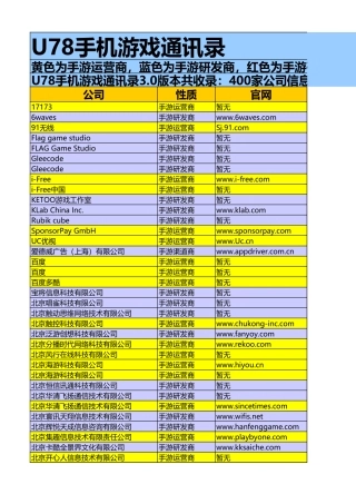100家运营渠道，200家媒体，500家手游研发，1500家公会联系方式