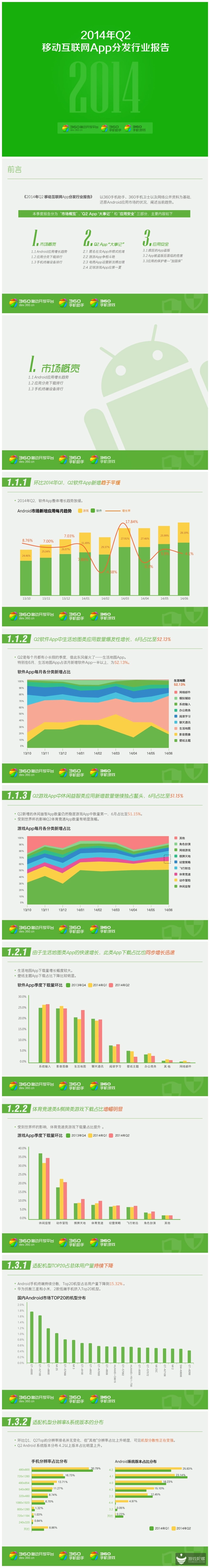 2014年Q2移动互联网App分发行业报告_第1页