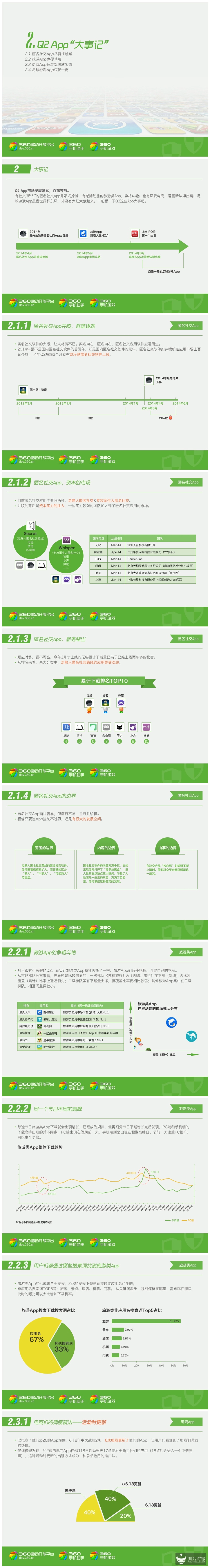 2014年Q2移动互联网App分发行业报告_第2页