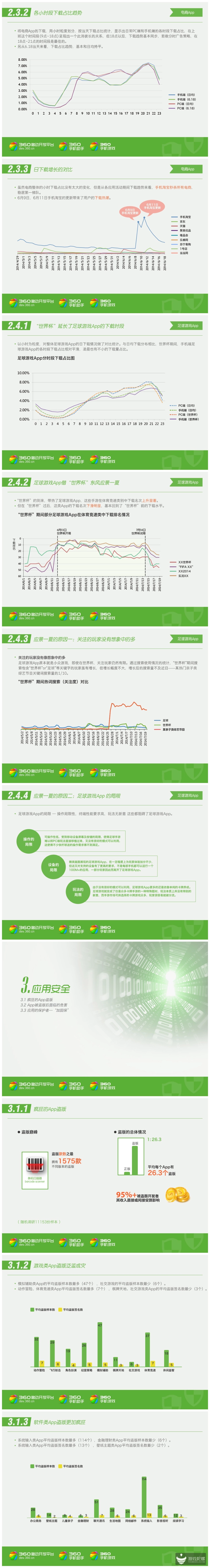 2014年Q2移动互联网App分发行业报告_第3页