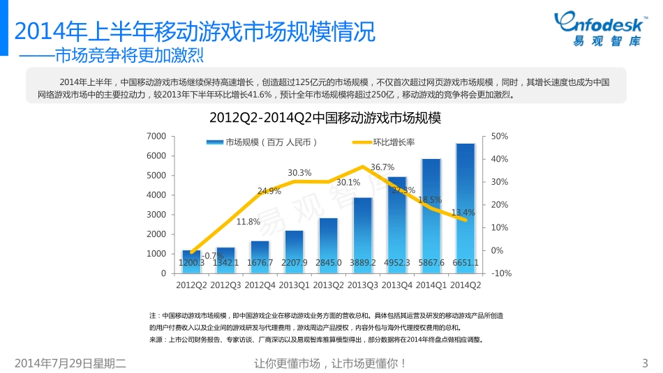 2014年上半年iOS平台TOP100精品游戏专题研究报告_第3页