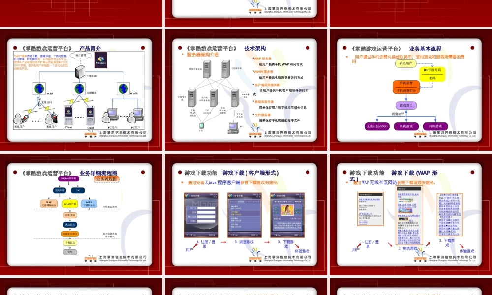 某游戏公司手机游戏运营平台方案