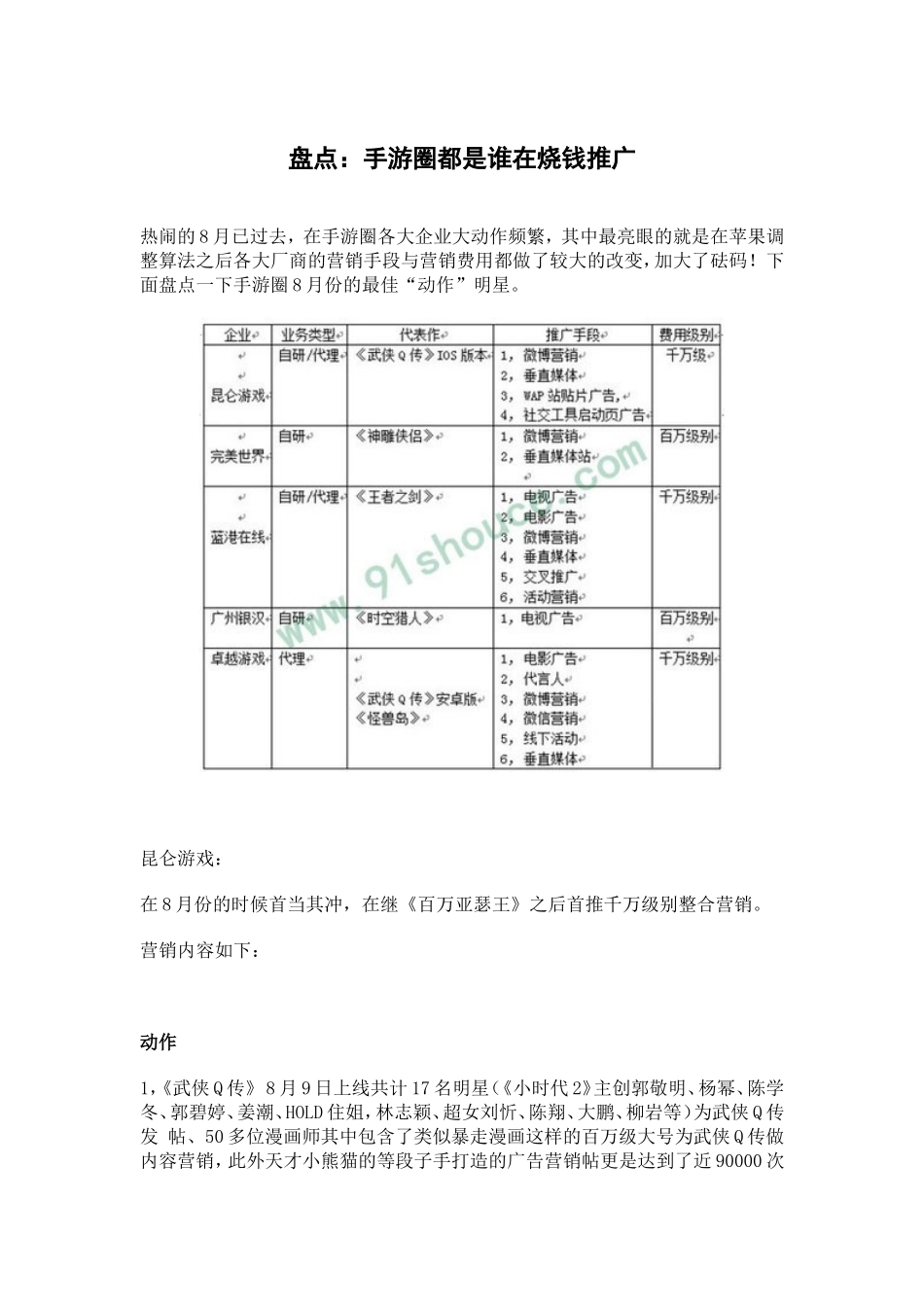 盘点：手游圈都是谁在烧钱推广_第1页