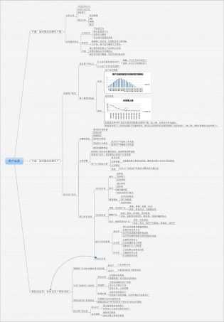 手机游戏用户运营
