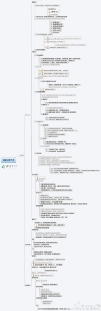 手游开发运营工作