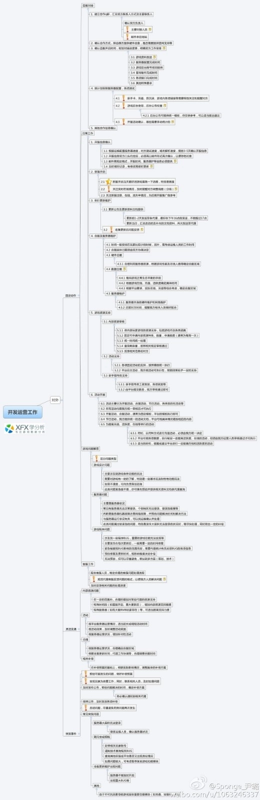手游开发运营工作_第1页