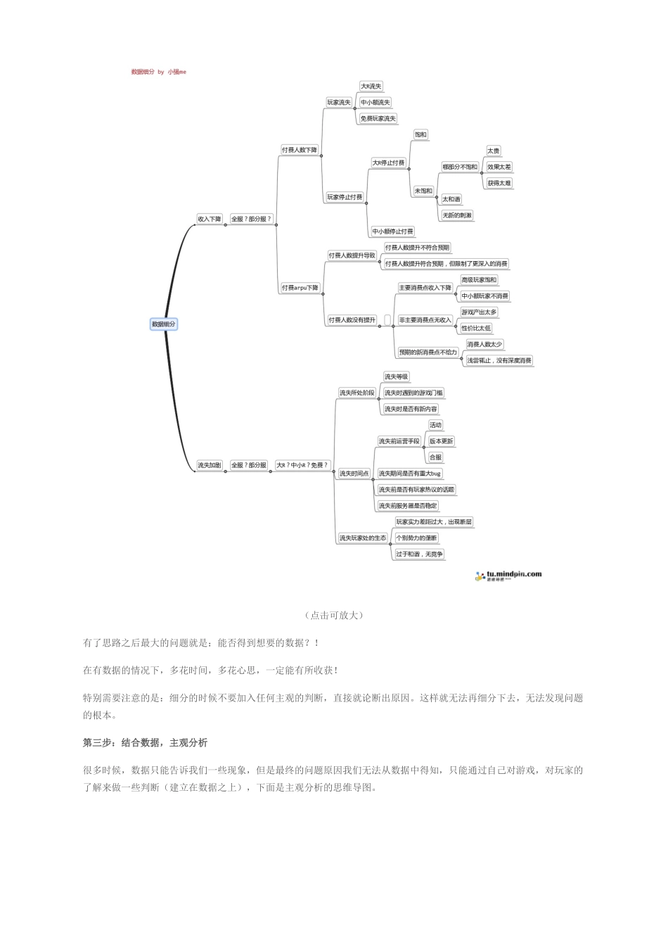 数据分析思维导图与步骤_第2页