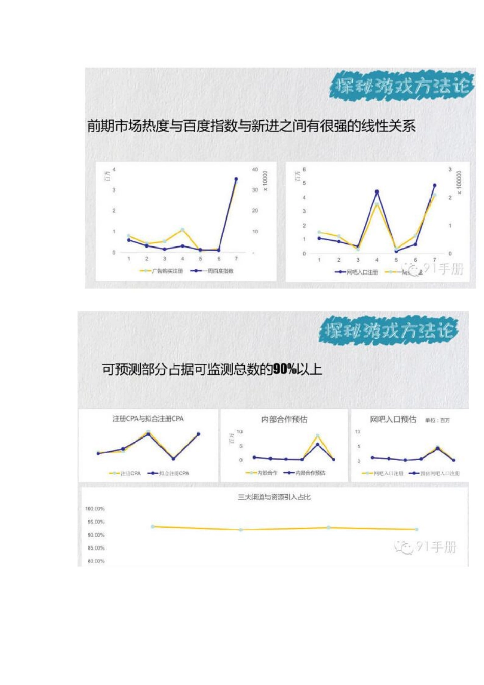 腾讯手游：如何根据数据做决策之操作解读（24页）_第3页