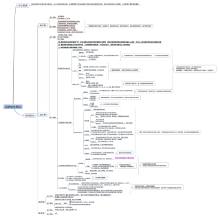 玩家成长规划（各类游戏通用）