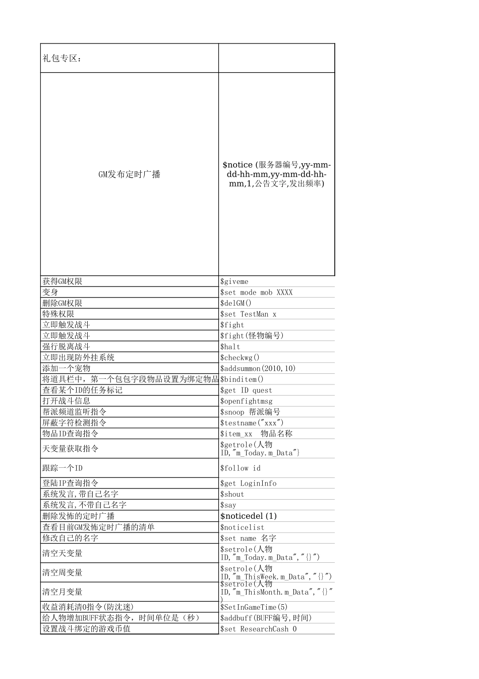GM指令表运营提供_第3页