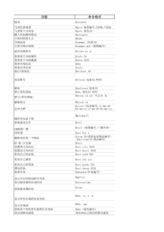 GM指令表运营提供
