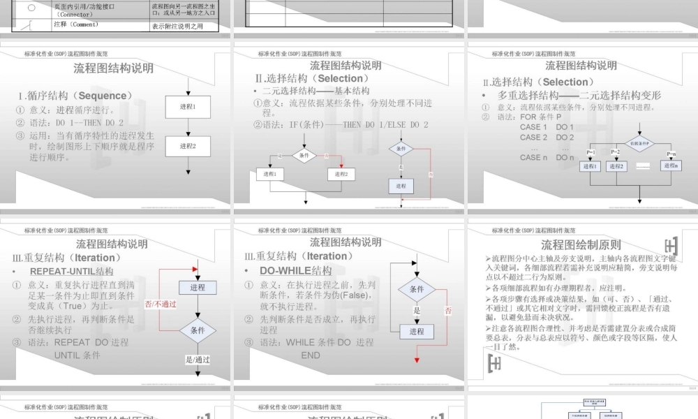 策划编写流程图基本知识