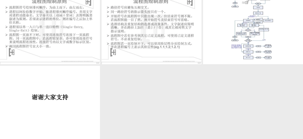 策划编写流程图基本知识